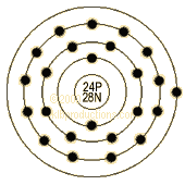 graphic of Chromium's shell model