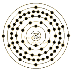 graphic of Hafnium's shell model