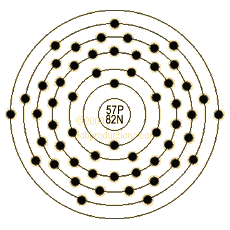 graphic of Lanthanum's shell model