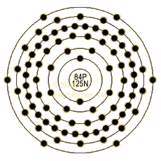 graphic of Polonium's shell model