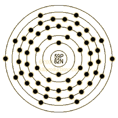 graphic of Praseodymium's shell model