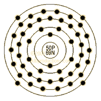 graphic of Tin's shell model
