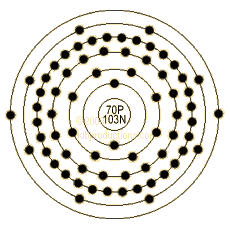 graphic of Ytterbium's shell model